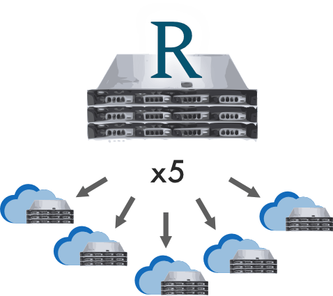 Relica backs up to the cloud